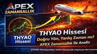 T&uuml;rk Hava Yolları (THYAO) Hisse Senedi Analizi | APEX Zamansallık
