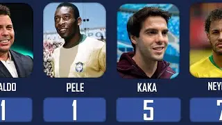 Top 15 Greatest Brazilian Football Legends 🇧🇷⚽ | Net Worth 💰, Birth Year 🎂 & Children 👨&zwj;👩&zwj;👧