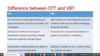 Difference between CFT and VBT
