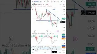 Hathway Cables Latest Share News & Levels  | Chart Levels | Technical Analysis