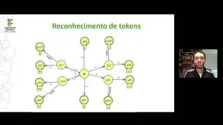 Compiladores - Aula 6 - Reconhecimento de Tokens e Implementação de Analisadores Léxicos