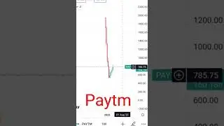 Top 3 biggest flop  ipo of 2022 | share market ipo