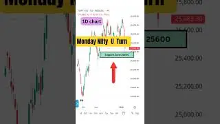 Nifty Prediction for tomorrow 12 Jan 2026#stockmarket #trading #niftyprediction#nifty #nifty250