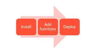 Building cloud based ios app parse - How to send push notifications