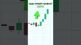 Более подробно о стратегии паттернов в шапке профиля🆓 #cryptonews #trading #trade #patterns #btc