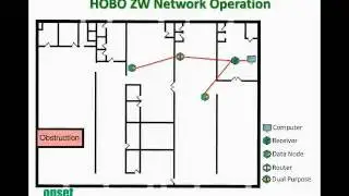 Best Temp/RH Data Loggers