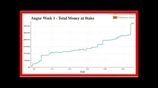 Augur's Crypto Betting Volumes Just Topped $1 Million (And They're Accelerating)