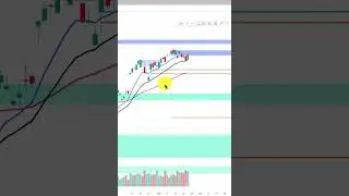 1.3 - Market Trend