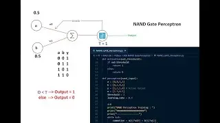 But how NAND Gate Perceptron work ?