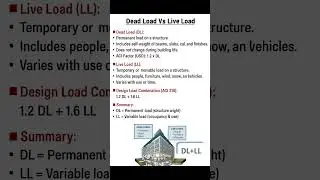 Dead Load Vs Live Load on Building | Basic Knowledge for Civil Engineering | #Shorts #Building
