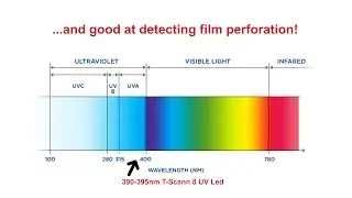 Great improvement T-scan 8, with UV Led.