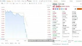 Nio shares drop 12% in Hong Kong amid GIC lawsuit concerns