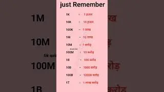 इससे आसान कुछ नहीं | Million, Billion, Trillion Hai | मिलियन, बिलियन, ट्रिलियन कितना होता है#gk