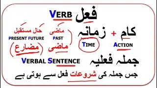 L48 Introduction to Imperfective tense MUZARIAE فعل مضارع