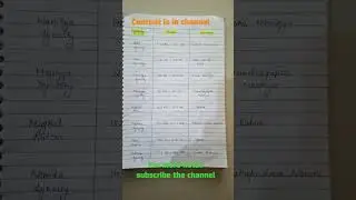 #practice #ssc #study #studymaterial #exam #easytrick #mood #gsnotes