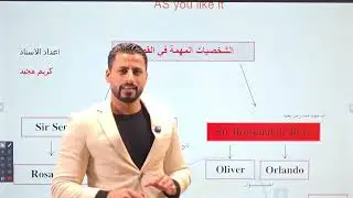 شرح شخصيات مسرحية ( كما تشاء ) للسادس الاعدادي 2026
