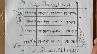 Wazifa For Success | Har Hajat Ko Pura Karne Ka Amal | har mushkil ki dua