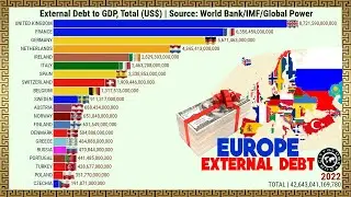 LARGEST EXTERNAL DEBT BY EUROPE | 1970-2022