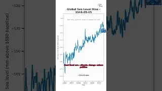🌊 Sea Levels Are Rising: 140+ Years of Change Visualized #climatecrisis  #sealevelrise