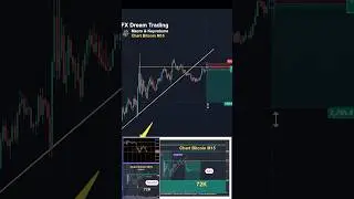 Setup Keyvolume Break Out Trendline and Retest Vol Spike #fxdreamtrading #keyvolume #keyvol
