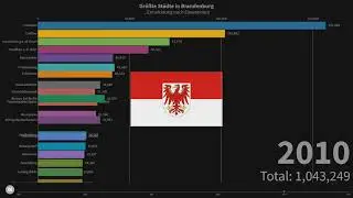 Gr&ouml;&szlig;te St&auml;dte in Brandenburg...Entwicklung nach Einwohnern