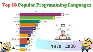 Top 10 Popular Programming Languages | Data Guru | Data Visualization | Data Statistics | Datavizz