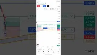 Take a big profit #forexandcryptotrading #trendtrader #foretrading