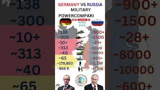 🇩🇪 Germany vs 🇷🇺 Russia &ndash; 2025 Military & Economy Power Comparison | World Stats #countrycomparison