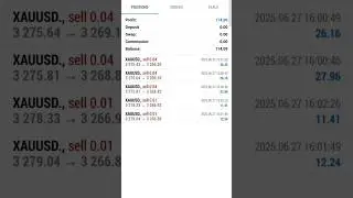 Power of guardeer student XAUUSD trade #ict #smc #guardeer #forex