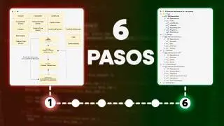 Así deberías empezar tus proyectos de programación