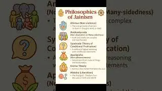 Philosophies of Jainism Explained | Jain Dharma Principles | Ahimsa, Anekantavada, Moksha