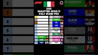 F1 2025 Italy GP qualifying results