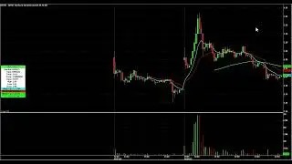 $APDN $VRAX $BRSH DayTrading Setups From Today Explained