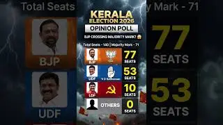 Kerala assembly election poll 2026 #youtubeshorts #politics #assembly #kerala #news #poll #bjp #udf