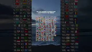 Top 195 Biggest countries in the world