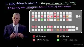 Safety guideline for COVID-19: Analysis of superspreading events