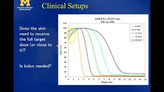 27 Lecture - Electron Beams Part 2