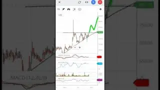 Positional Trade in VBL , Breakout Trade, Swing Trade Live Heavy Profit coming 🚀🚀