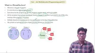 What is Thread in Java? II Thread Life Cycle II
