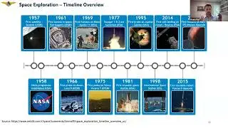 Redesigning Space Governance for the New Space Era: A Cybernetic Approach - Bruno Vaz