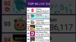 (rare moment) Mr beast reaches 172 million subscribers