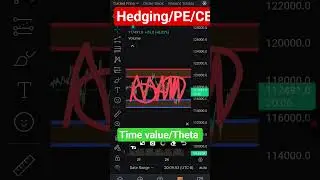 Hedging kese kare/stock market #trading #tradingstrategy
