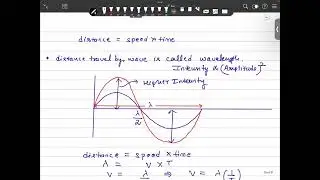 Sound | Class 8 | ICSE | PITCH | INTENSITY | Important questions 