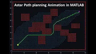 A* Pathfinding Algorithm Animation in MATLAB
