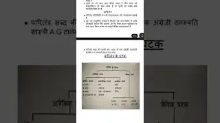 #utet #UTET 2025 #utet evs #evs #uttarakhand  plz ak like or notes free me le apne email me