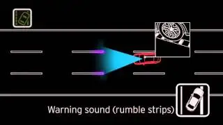 Mazda Lane Departure Warning System (LDWS)