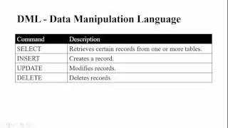 SQL Commands