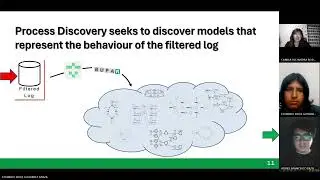 GPN - Exposici&oacute;n del Paper Anomaly Detection using Process Mining
