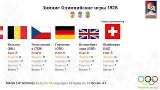 Зимние Олимпийские игры 1928