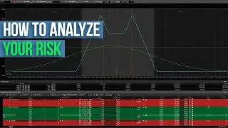 How to Analyze a Trading Risk Profile | RUT Iron Butterfly